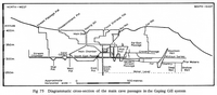 bk waltham74 Gaping Gill Main Passages - Diagramatic Cross Section